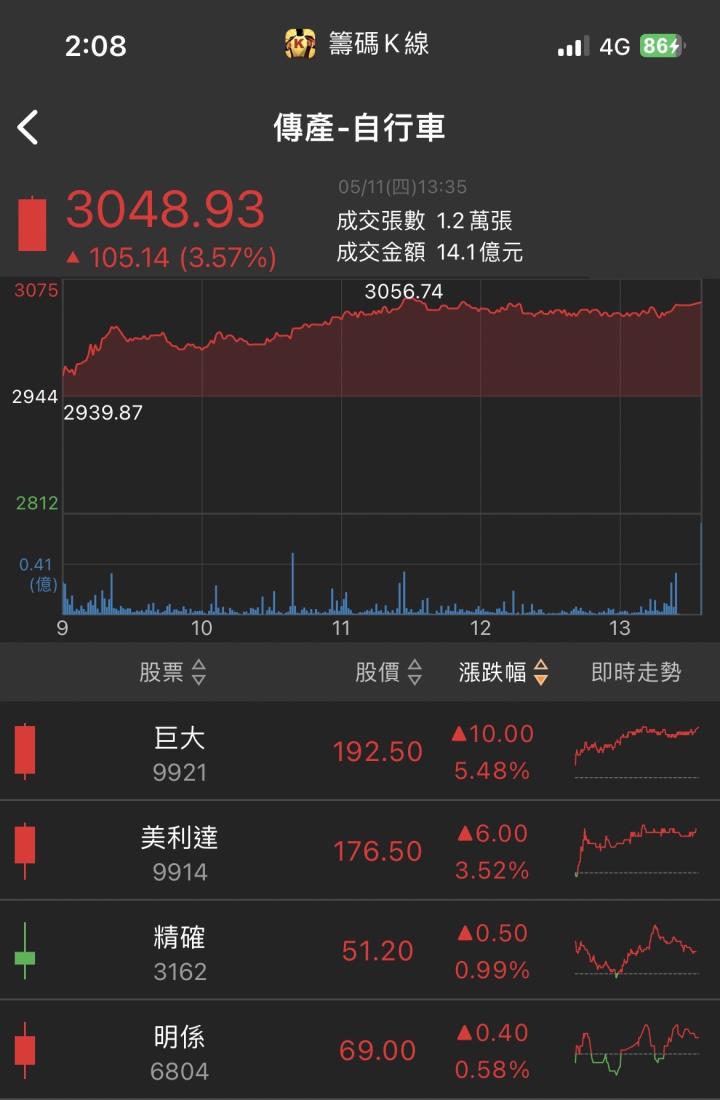 伺服器再度引爆！「他」突破新高，法人聯手狂買！