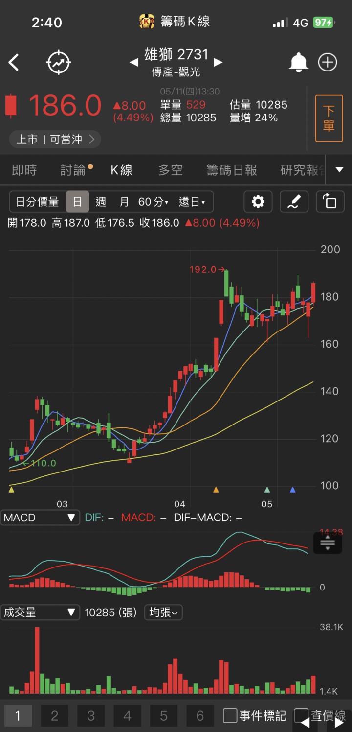 伺服器再度引爆！「他」突破新高，法人聯手狂買！
