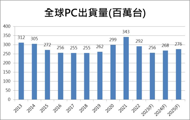 【台股研究報告】華碩(2357)飆漲7.82％！Q1谷底已過，後續營運逐季看增！