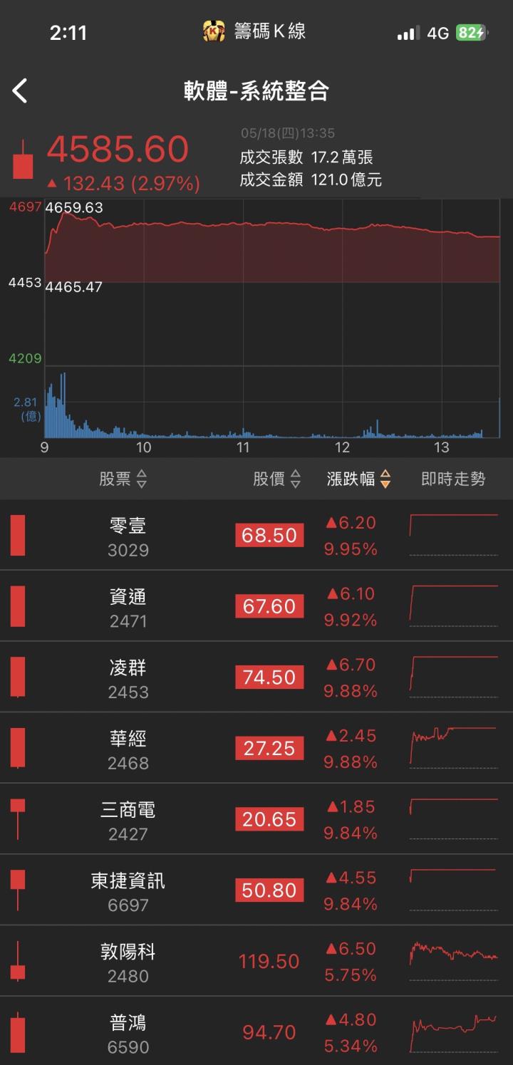 充電樁商機引爆！「他」漲停鎖住，突破波段新高！