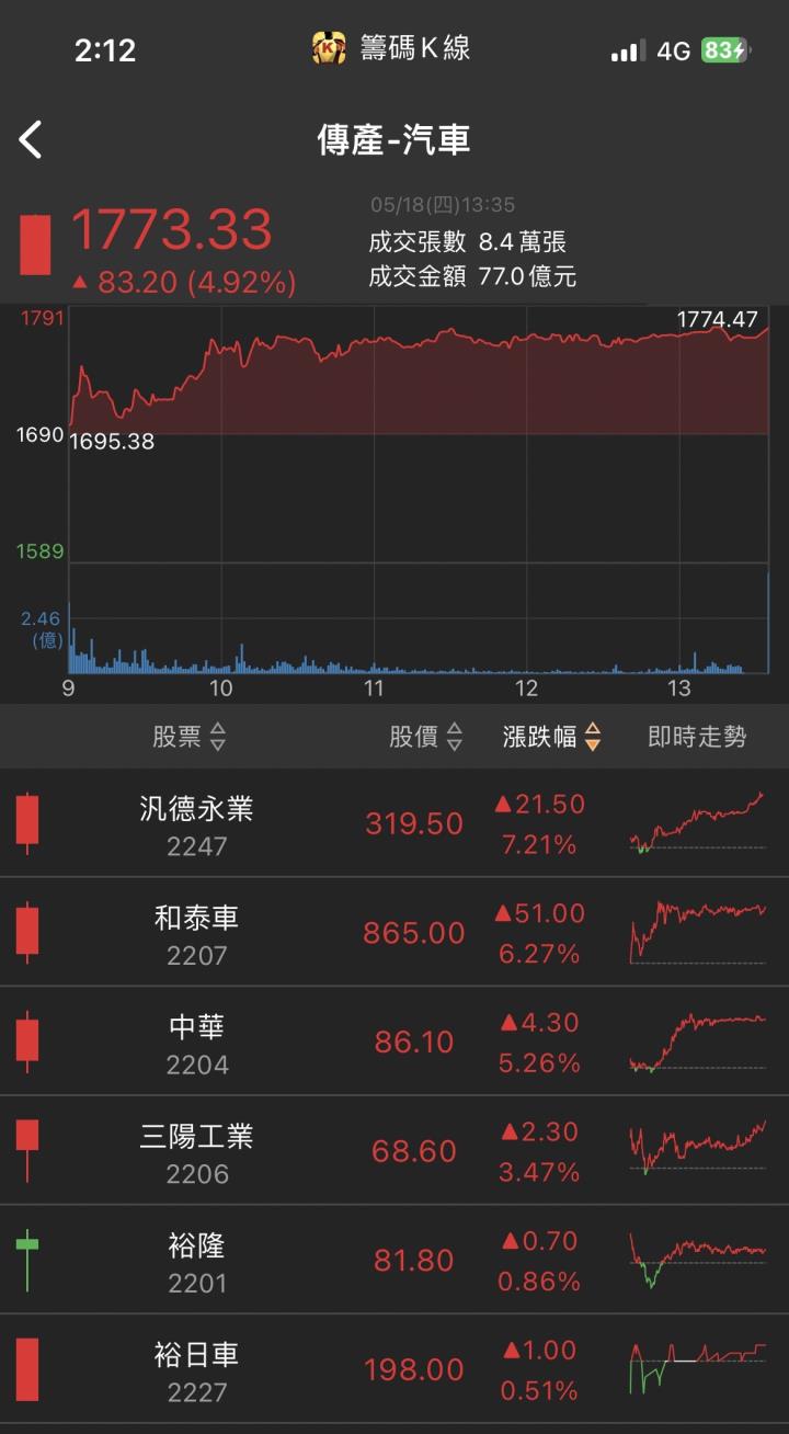 充電樁商機引爆！「他」漲停鎖住，突破波段新高！