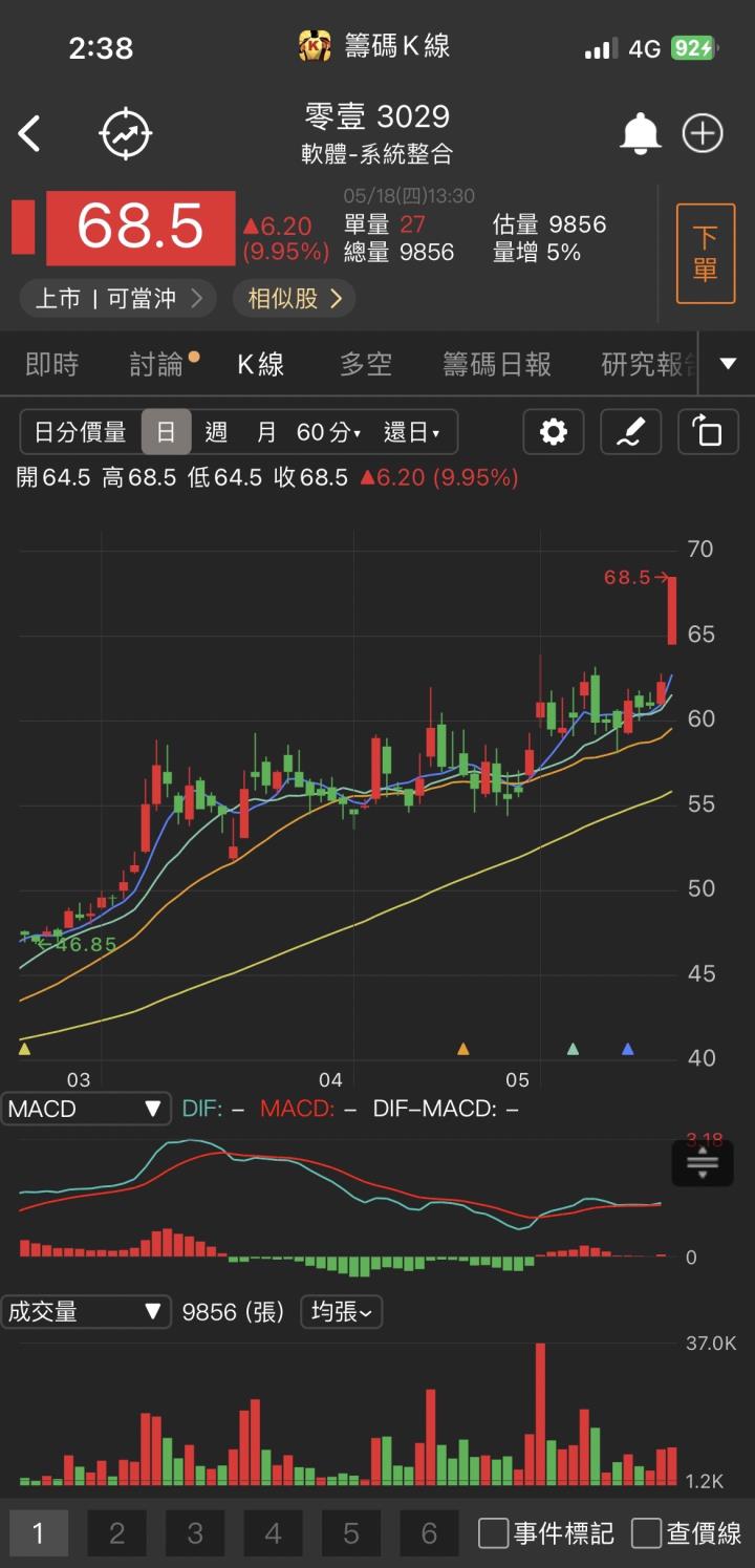 充電樁商機引爆！「他」漲停鎖住，突破波段新高！