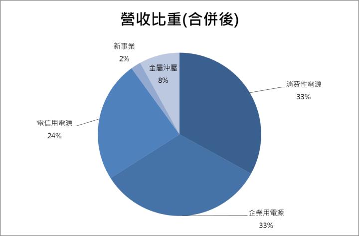 【台股研究報告】康舒(6282)準備迎接下半年營收的爆發性成長！電動車業務上看年增300％！