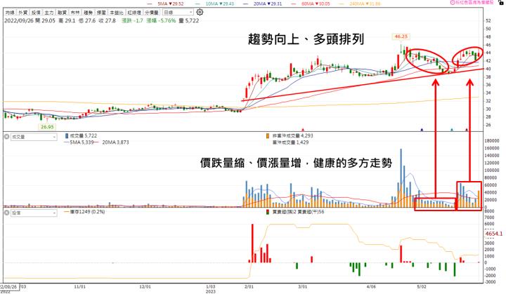 【台股研究報告】康舒(6282)準備迎接下半年營收的爆發性成長！電動車業務上看年增300％！