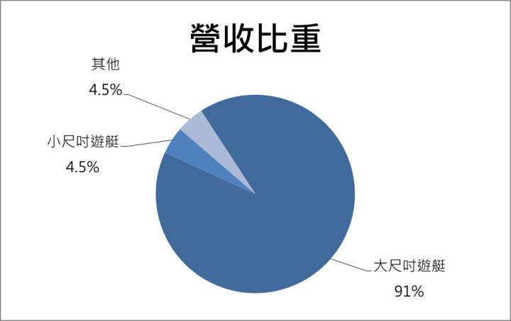 十三萬張買單高掛！「他」強勢漲停，股價再創高！
