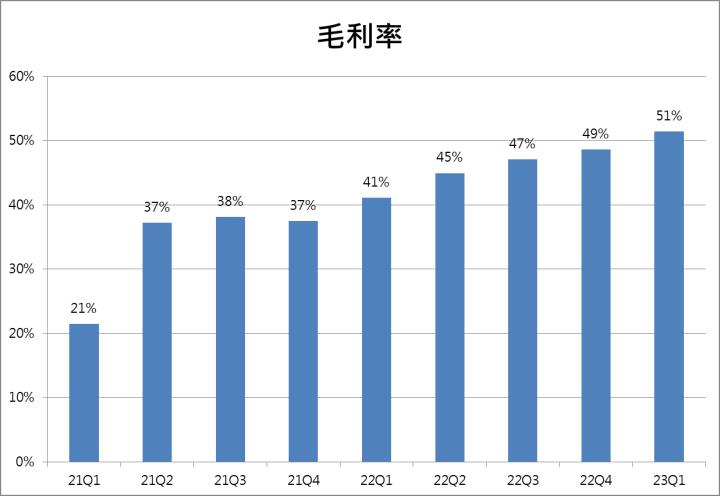 十三萬張買單高掛！「他」強勢漲停，股價再創高！