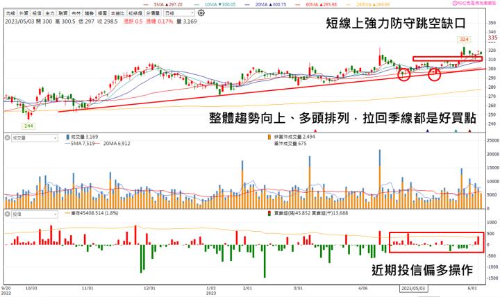 【台股研究報告】台達電(2308)Q1電動車部門翻倍成長！強力看好長期營運動能！