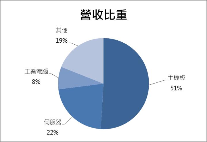 【台股研究報告】華擎(3515)伺服器大爆發！漲勢才剛要開始！