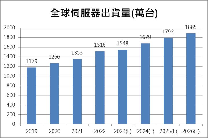 【台股研究報告】華擎(3515)伺服器大爆發！漲勢才剛要開始！