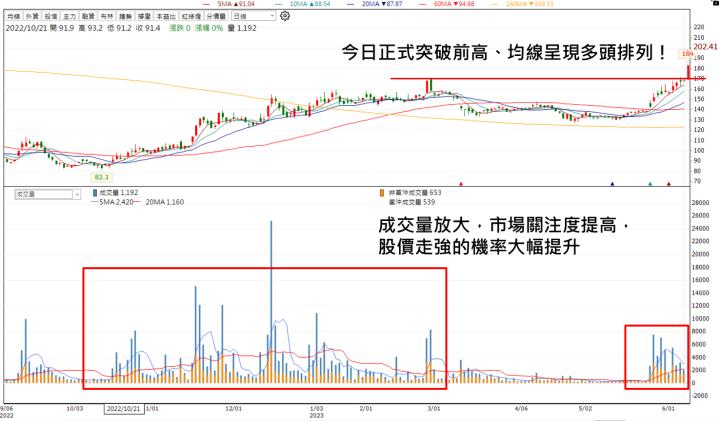 【台股研究報告】華擎(3515)伺服器大爆發！漲勢才剛要開始！