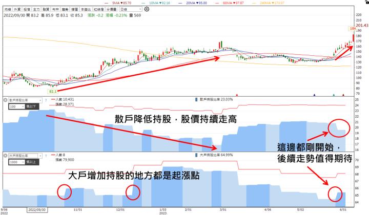 【台股研究報告】華擎(3515)伺服器大爆發！漲勢才剛要開始！