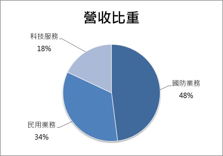 【台股研究報告】漢翔(2634)全年營運展望佳！外資、大戶偷偷在低檔布局！