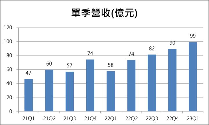 【台股研究報告】漢翔(2634)全年營運展望佳！外資、大戶偷偷在低檔布局！