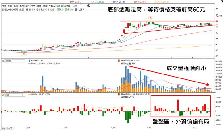 【台股研究報告】漢翔(2634)全年營運展望佳！外資、大戶偷偷在低檔布局！