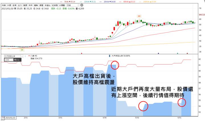 【台股研究報告】漢翔(2634)全年營運展望佳！外資、大戶偷偷在低檔布局！