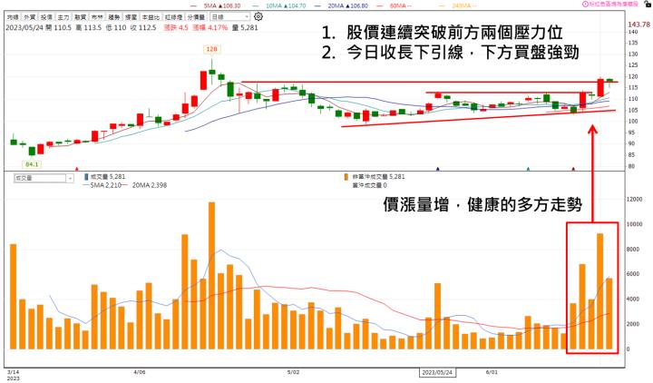 【台股研究報告】長榮航太(2645)跟著航空業起飛！法人近期大量布局！