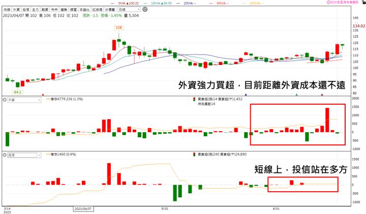 【台股研究報告】長榮航太(2645)跟著航空業起飛！法人近期大量布局！