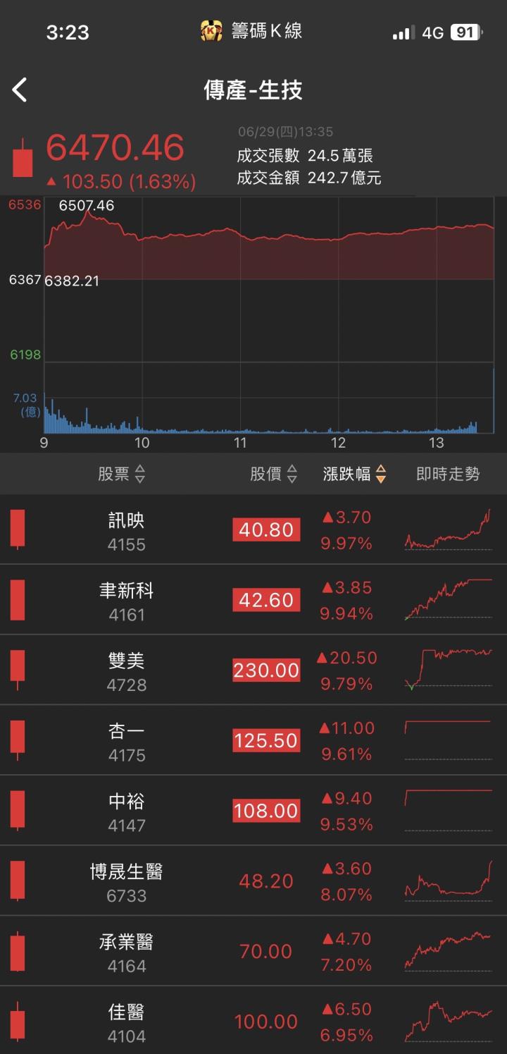 搶攻伺服器大餅！「他」跳空漲停，股價突破關鍵點位！