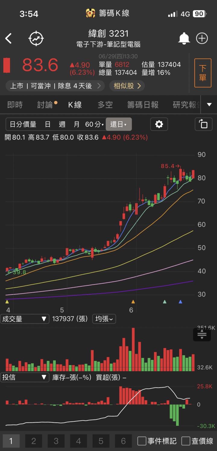 搶攻伺服器大餅！「他」跳空漲停，股價突破關鍵點位！
