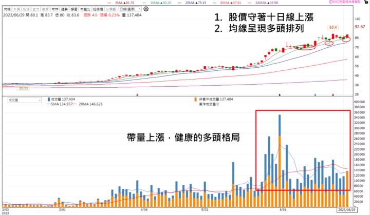 搶攻伺服器大餅！「他」跳空漲停，股價突破關鍵點位！