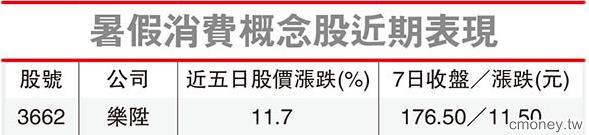 我的七、八月投資之路