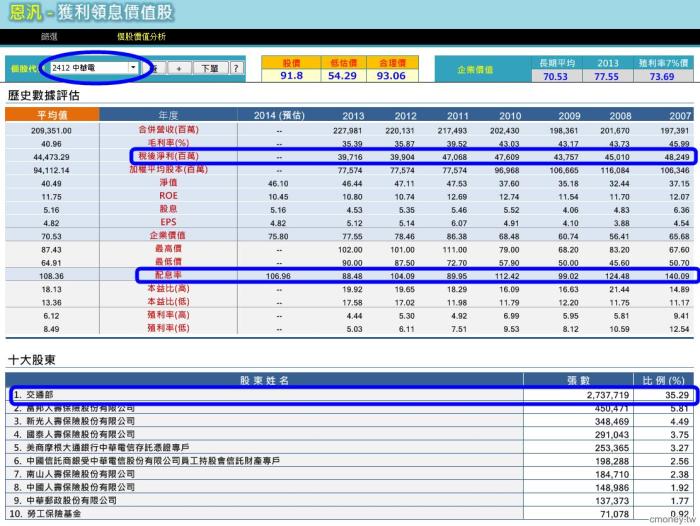 8/8 分散風險時常見的2個問題，使我一腳踏入陷阱裡！