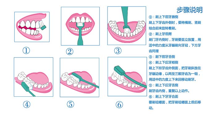 刷牙前千萬別先沾水，原來自己的牙白刷了幾十年...從現在開始矯正這些錯誤吧！
