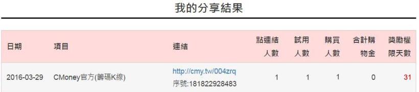 做完這件「有錢人都在做的事」，這個連假 你跟別人不一樣！而且包準你 會過得更幸福喔~