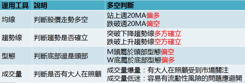 大盤站回月線！利用【雙線控股法】選出 17 檔飆風股，單日獲利 5.3％，到底怎麼辦到的...