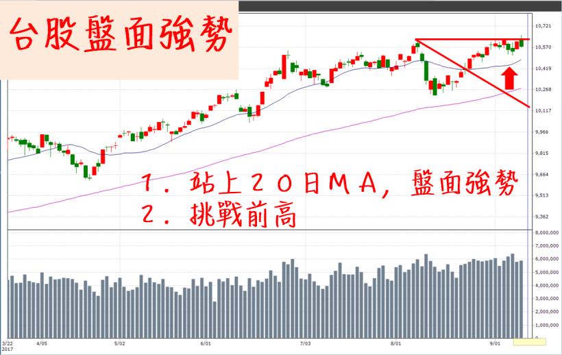 無畏大盤恐懼！７檔【賴神領軍股】布局起漲點，當日進場提領５位數！