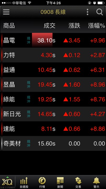 無畏大盤恐懼！７檔【賴神領軍股】布局起漲點，當日進場提領５位數！
