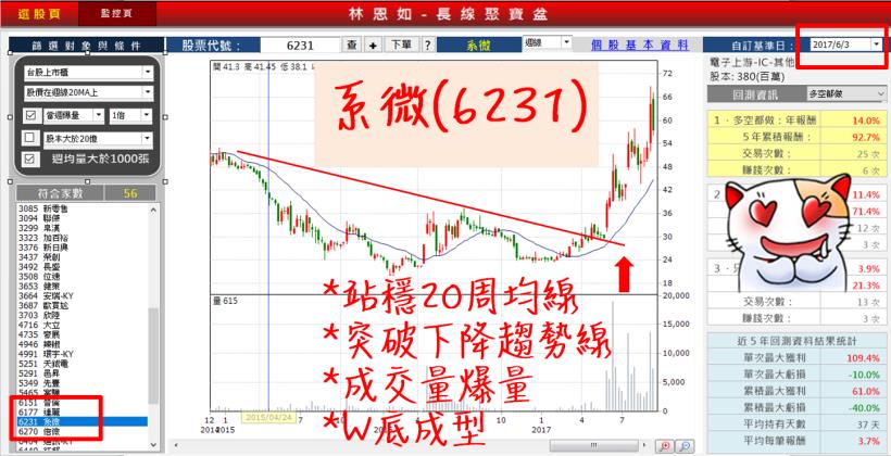 不私藏大公開！媽媽只要2步驟，不小心就賺 $ 53,000！原來她是這樣做到的 !