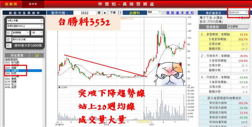在家待產 不小心賺到43％的奶粉錢！懷孕媽媽也能駕馭的【放鬆投資法】，趕快來學！