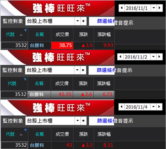 在家待產 不小心賺到43％的奶粉錢！懷孕媽媽也能駕馭的【放鬆投資法】，趕快來學！