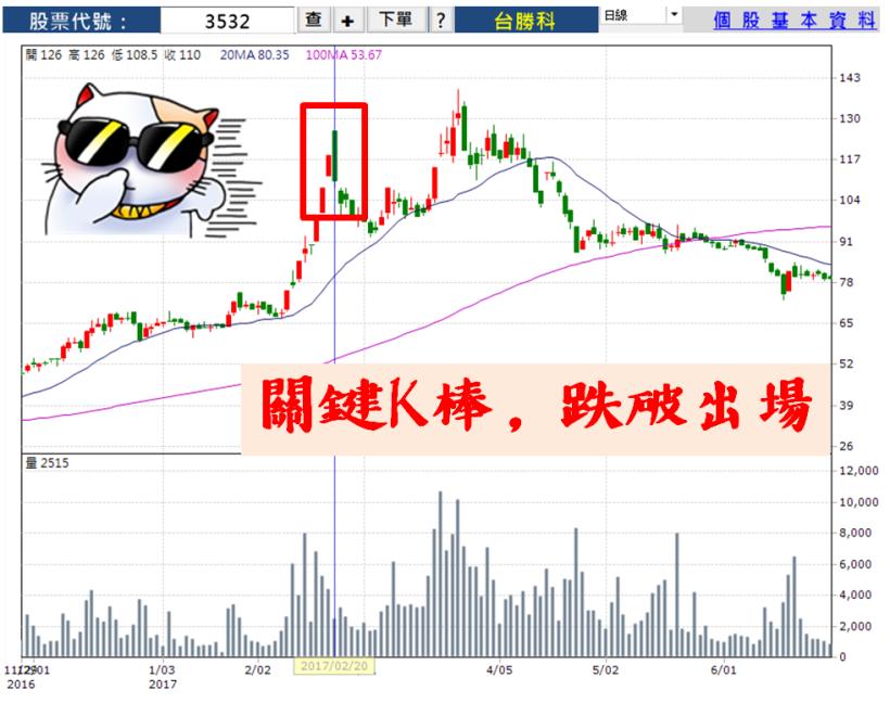 在家待產 不小心賺到43％的奶粉錢！懷孕媽媽也能駕馭的【放鬆投資法】，趕快來學！