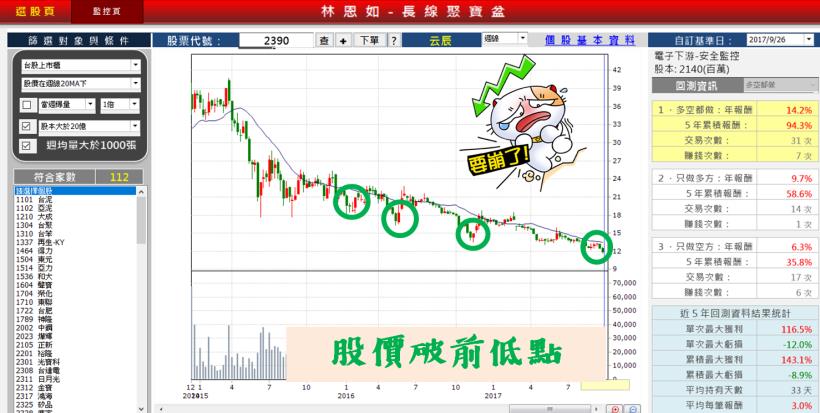 什麼！十天就丟了３個月薪水！沒做好『四大健診』，持股當然躲不掉空軍２００億轟炸！