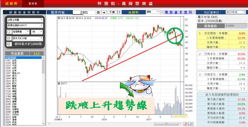 什麼！十天就丟了３個月薪水！沒做好『四大健診』，持股當然躲不掉空軍２００億轟炸！