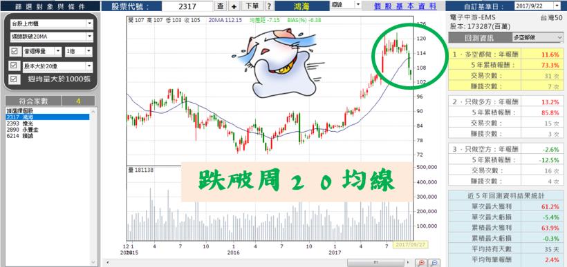 什麼！十天就丟了３個月薪水！沒做好『四大健診』，持股當然躲不掉空軍２００億轟炸！