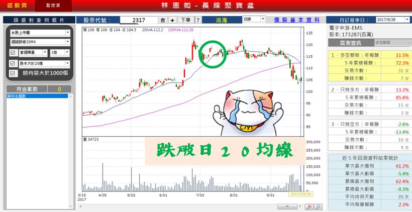 什麼！十天就丟了３個月薪水！沒做好『四大健診』，持股當然躲不掉空軍２００億轟炸！