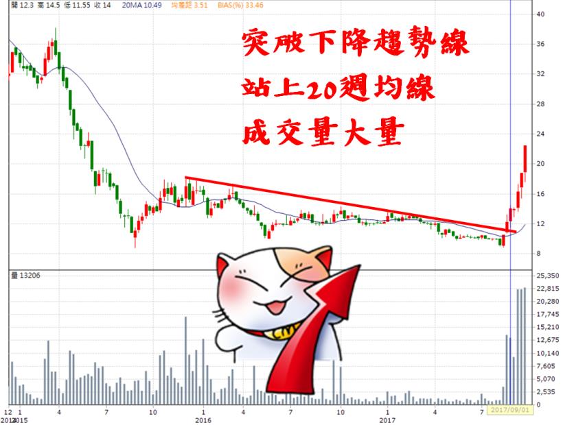 別再領死薪水啦~『薪酸送貨員』第一次買股就抓到３根漲停板！大盤暴跌結果他在數錢！