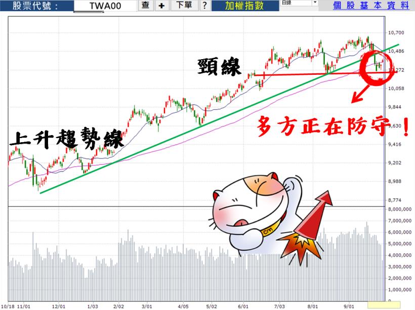 『花心股票族』請注意：股市最怕多情的人！外資大退潮時，你還滿手股票就要小心了！