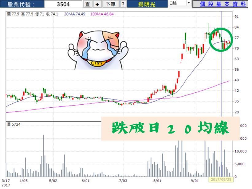 曾賠百萬負債！套牢大叔不看盤反而賺回123％養老金！下一檔翻倍的【揚明光3504】是...