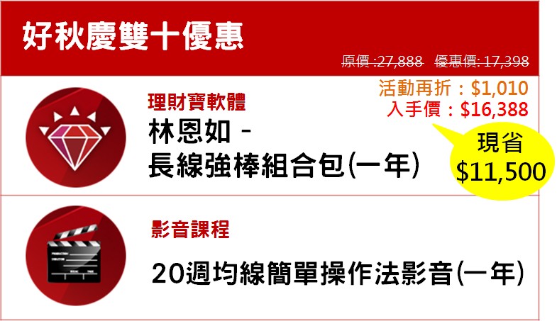 曾賠百萬負債！套牢大叔不看盤反而賺回123％養老金！下一檔翻倍的【揚明光3504】是...