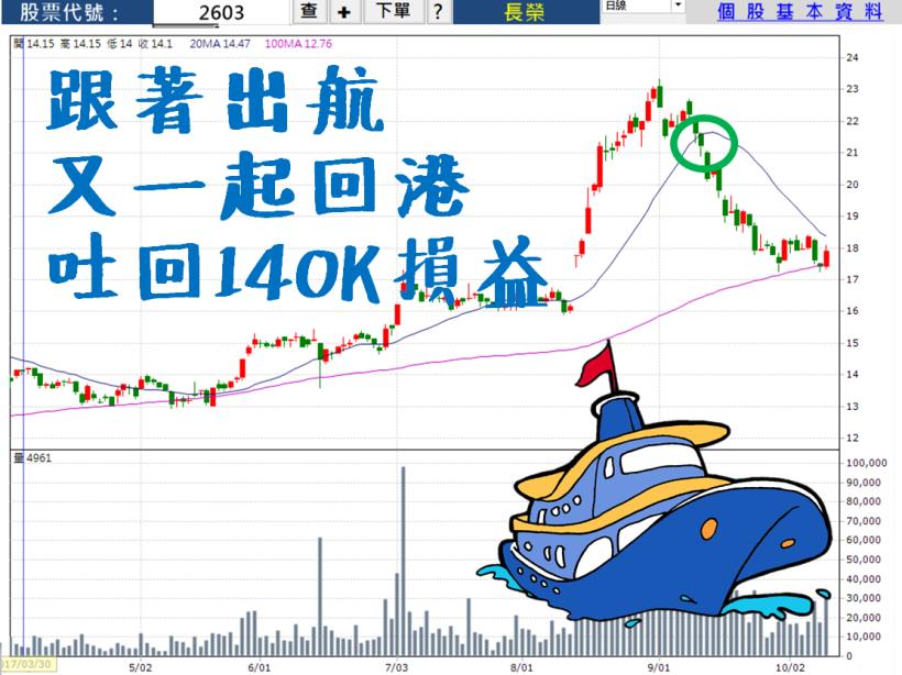 拉警報不能嘴硬！長榮不賣➘ 2 周竟吐回 14 萬 10/16(一) 晚間8點，林恩如教你優雅出場！