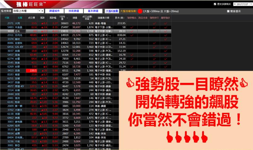 精選 10 檔『熱錢湧進股』，台半(5425)帶頭衝出 40.9 ％，趕快跟上起漲浪潮！