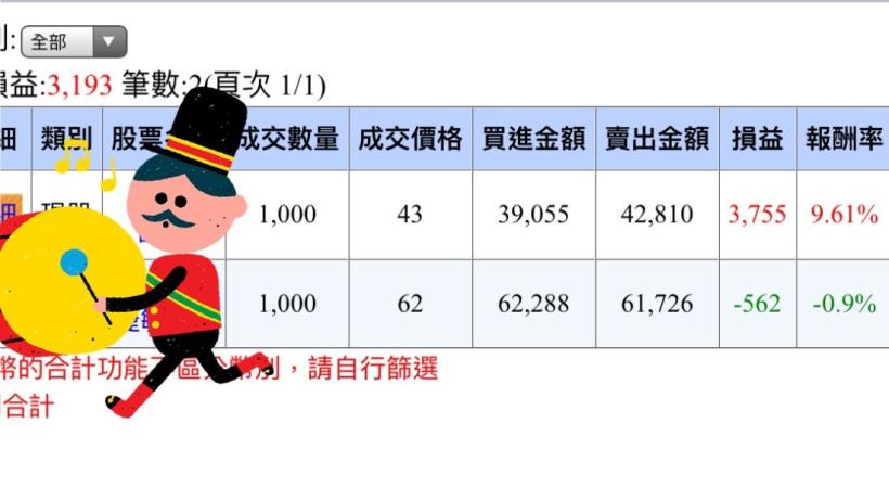 精選 10 檔『熱錢湧進股』，台半(5425)帶頭衝出 40.9 ％，趕快跟上起漲浪潮！