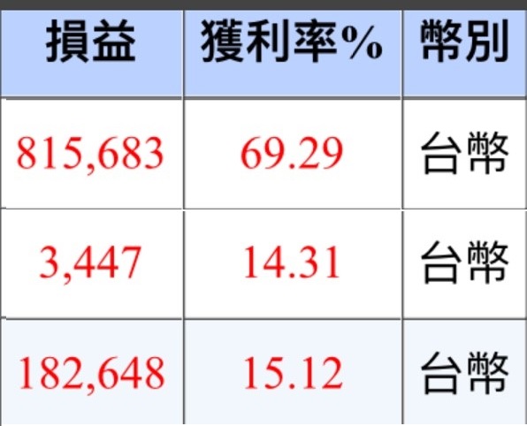 精選 10 檔『熱錢湧進股』，台半(5425)帶頭衝出 40.9 ％，趕快跟上起漲浪潮！