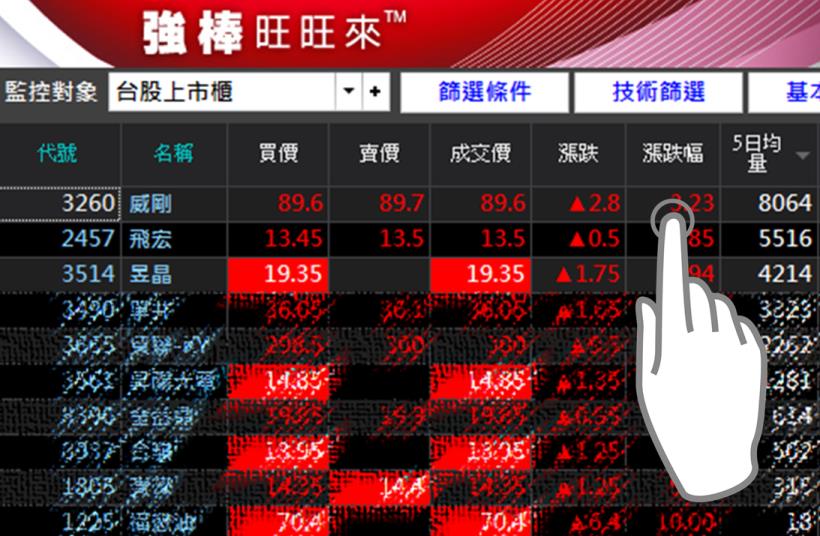精選 10 檔『熱錢湧進股』，台半(5425)帶頭衝出 40.9 ％，趕快跟上起漲浪潮！