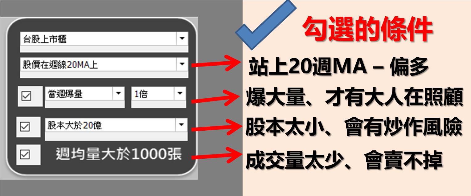 台股狂殺百點，「它」卻連２天漲停！原來「逆勢漲停股」，都符合這1 個特徵...(附學員對帳單)
