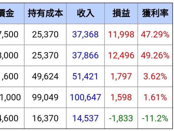 39 歲主婦：學會「一條線選股法」，讓我 2 個月獲利 49 ％ ！找出嘉聯益(6153)超簡單！